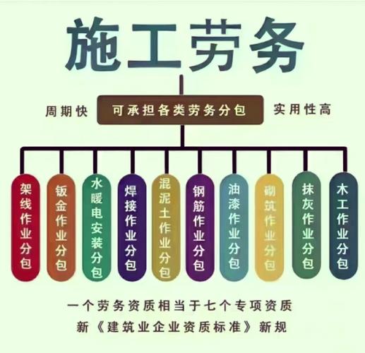 水暖電安裝工程分包 合規管理、常見風險與實操要點